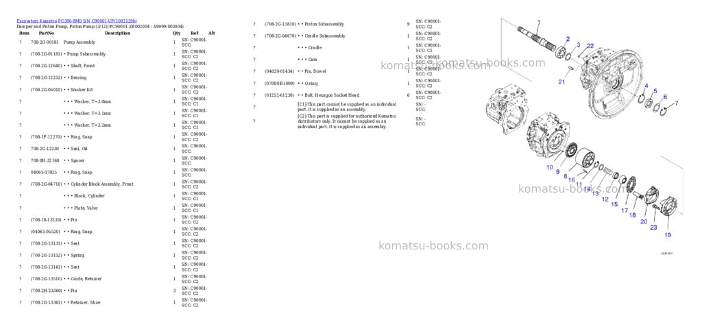 Komatsu PC300-8M0 S/N C90001-UP Parts catalog cover Page 4 Komatsu PC300-8M0 S/N C90001-UP Parts catalog cover Page 4