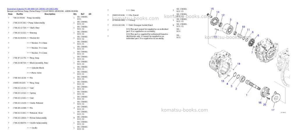 Komatsu PC300-8M0 S/N C90001-UP Parts catalog cover Page 8 Komatsu PC300-8M0 S/N C90001-UP Parts catalog cover Page 8