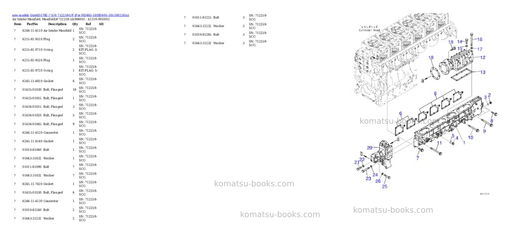 Komatsu SAA6D170E-7 S/N 712259-UP (For HD465-10/HD605-10) Parts catalog cover Page 10 Komatsu SAA6D170E-7 S/N 712259-UP (For HD465-10/HD605-10) Parts catalog cover Page 10