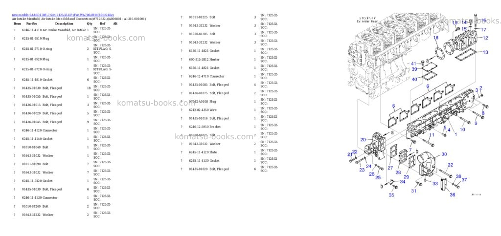 Komatsu SAA6D170E-7 S/N 712532-UP (For WA700-8E0) Parts catalog cover Page 9