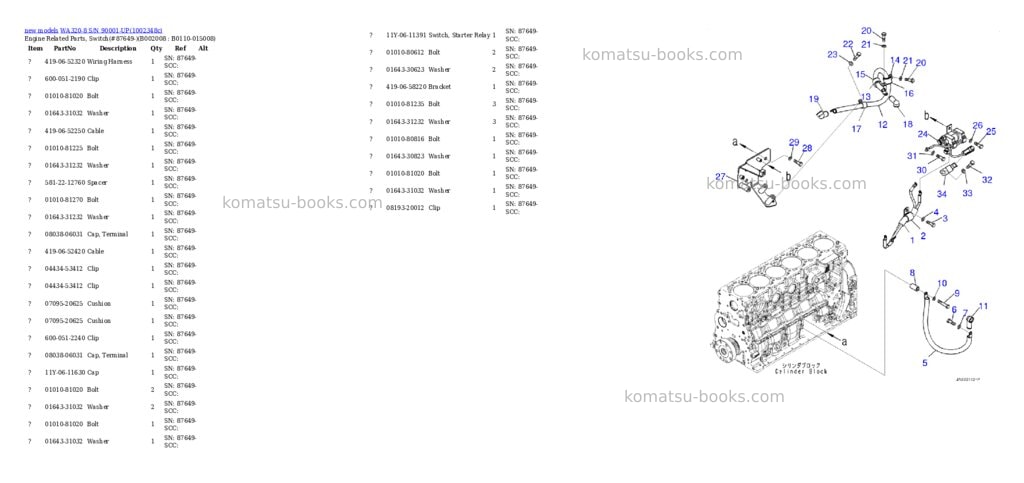Komatsu WA320-8 S/N 90001-UP Parts catalog cover Page 9 Komatsu WA320-8 S/N 90001-UP Parts catalog cover Page 9