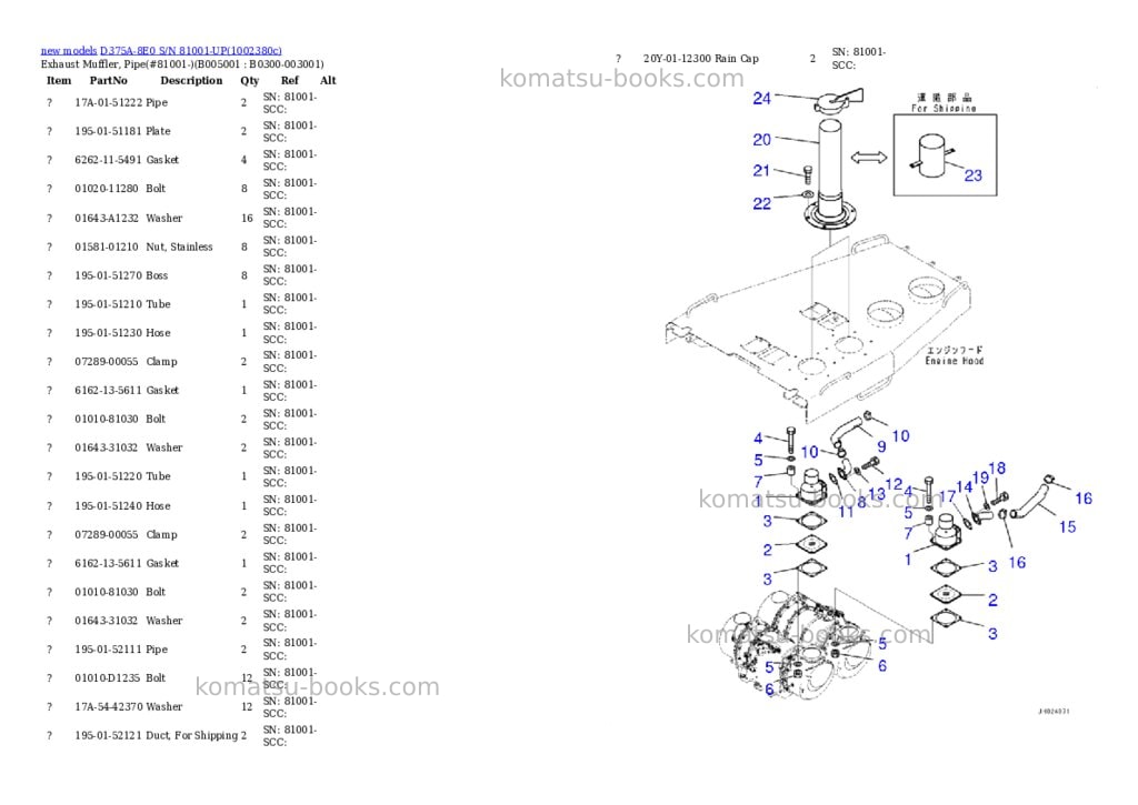 Komatsu D375A-8E0 S/N 81001-UP Parts catalog cover Page 10 Komatsu D375A-8E0 S/N 81001-UP Parts catalog cover Page 10