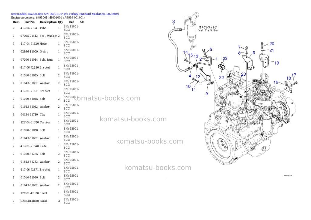 Komatsu WA200-8E0 S/N 96001-UP (E0 Turkey Standard Machine) Parts catalog cover