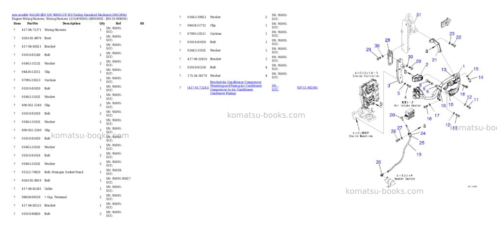 Komatsu WA200-8E0 S/N 96001-UP (E0 Turkey Standard Machine) Parts catalog cover Page 4