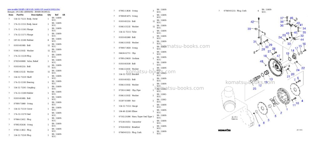 Komatsu D85PX-15E0 S/N 14001-UP (ecot3) Parts catalog cover Page 5 Komatsu D85PX-15E0 S/N 14001-UP (ecot3) Parts catalog cover Page 5