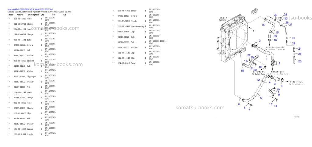 Komatsu PC200-8M0 S/N 410001-UP Parts catalog cover Page 7 Komatsu PC200-8M0 S/N 410001-UP Parts catalog cover Page 7