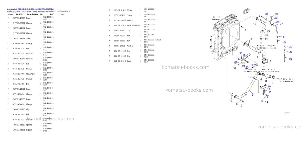 Komatsu PC200LC-8M0 S/N 410001-UP Parts catalog cover Page 7 Komatsu PC200LC-8M0 S/N 410001-UP Parts catalog cover Page 7