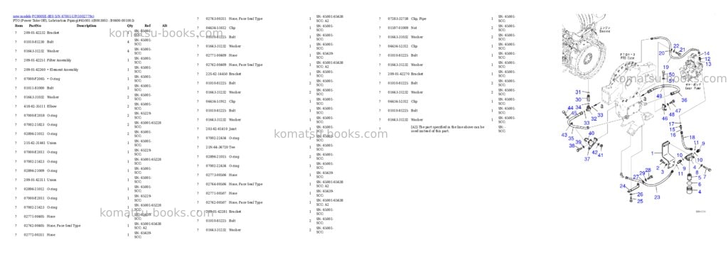 Komatsu PC800SE-8E0 S/N 67001-UP Parts catalog cover Page 8 Komatsu PC800SE-8E0 S/N 67001-UP Parts catalog cover Page 8