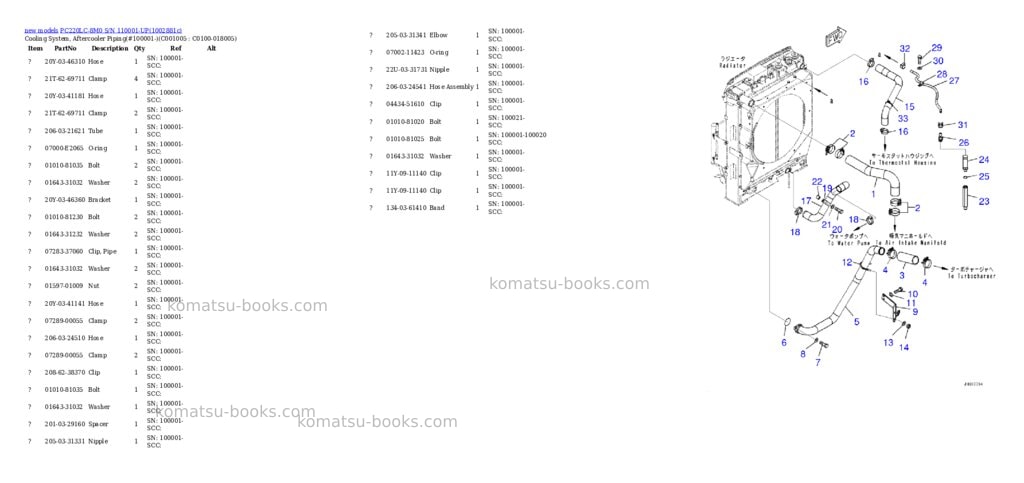 Komatsu PC220LC-8M0 S/N 110001-UP Parts catalog cover Page 7 Komatsu PC220LC-8M0 S/N 110001-UP Parts catalog cover Page 7
