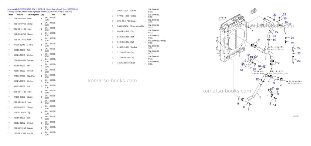 Komatsu PC220LC-8M0 S/N 110001-UP (Super Long Front Spec.) Parts catalog cover Page 10 Komatsu PC220LC-8M0 S/N 110001-UP (Super Long Front Spec.) Parts catalog cover Page 10