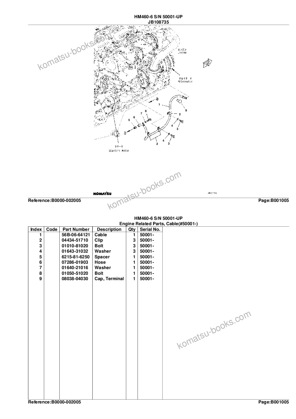 Komatsu HM460-6 S/N 50001-UP Ersatzteilkatalog Titelseite Seite 8