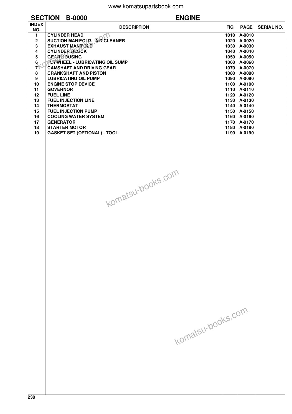 Komatsu 230 s/n 23000014-up Parts catalog cover Page 2