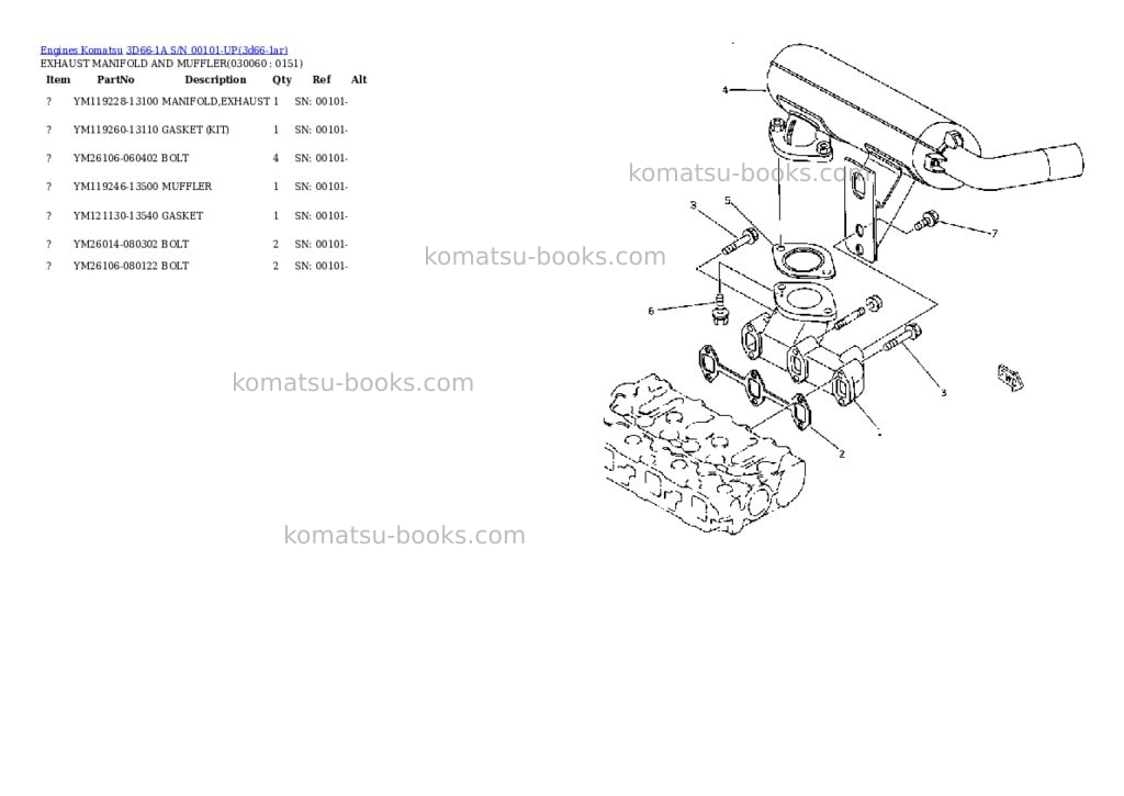 Komatsu 3d66-1a s/n 00101-up Parts catalog cover Page 5 Komatsu 3d66-1a s/n 00101-up Parts catalog cover Page 5