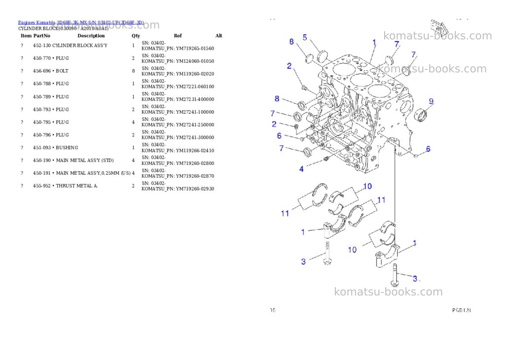 Komatsu 3d68e-3k-mx s/n 03402-up Parts catalog cover Page 8 Komatsu 3d68e-3k-mx s/n 03402-up Parts catalog cover Page 8