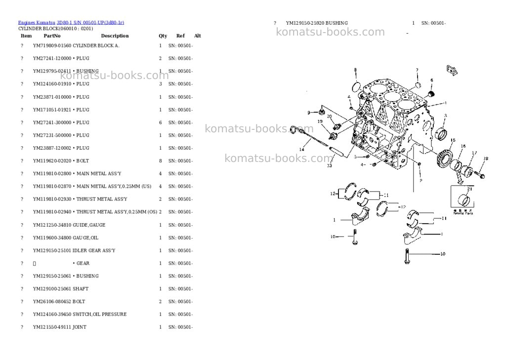 Komatsu 3d80-1 s/n 00501-up Parts catalog cover Page 5