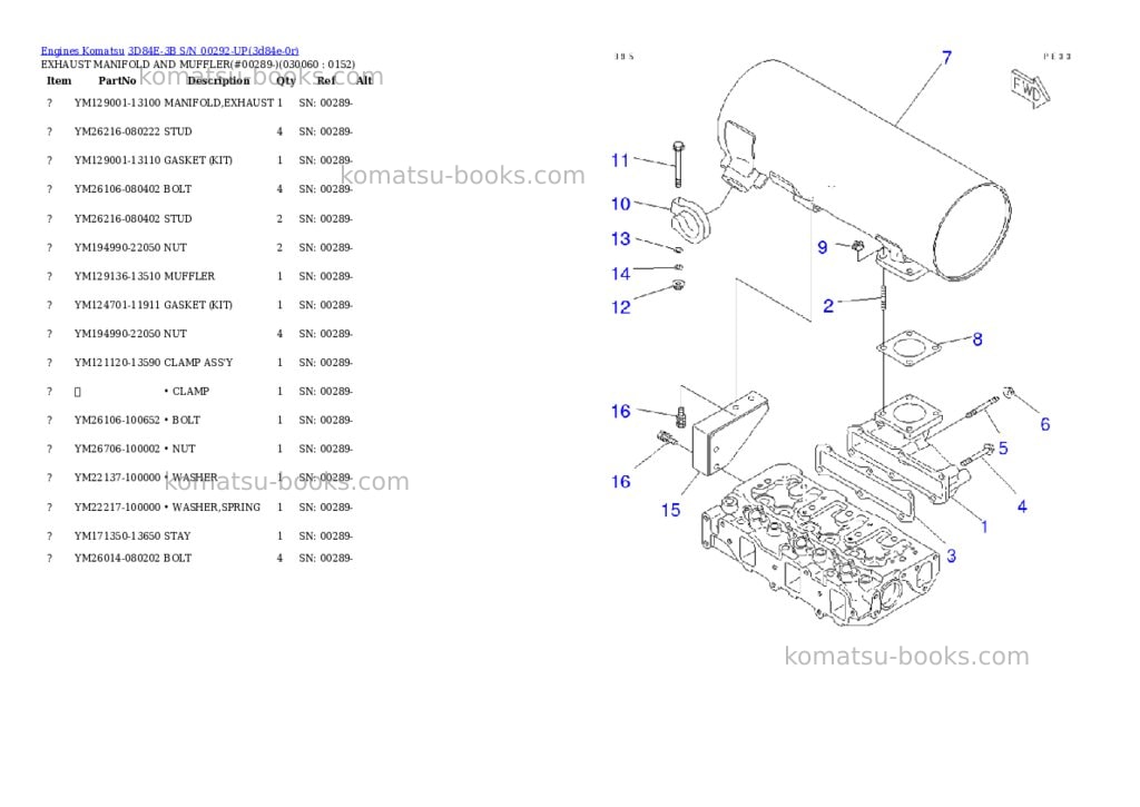 Komatsu 3D84E-3B S/N 00292-UP Parts catalog cover Page 5 Komatsu 3D84E-3B S/N 00292-UP Parts catalog cover Page 5