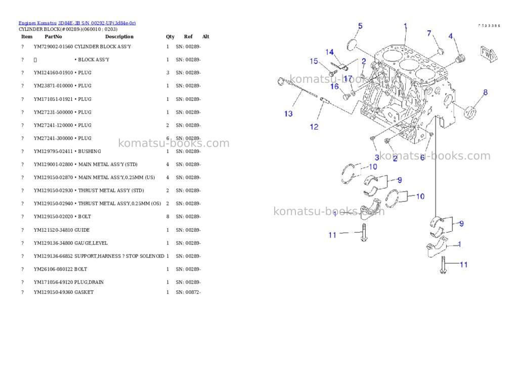 Komatsu 3D84E-3B S/N 00292-UP Parts catalog cover Page 6 Komatsu 3D84E-3B S/N 00292-UP Parts catalog cover Page 6