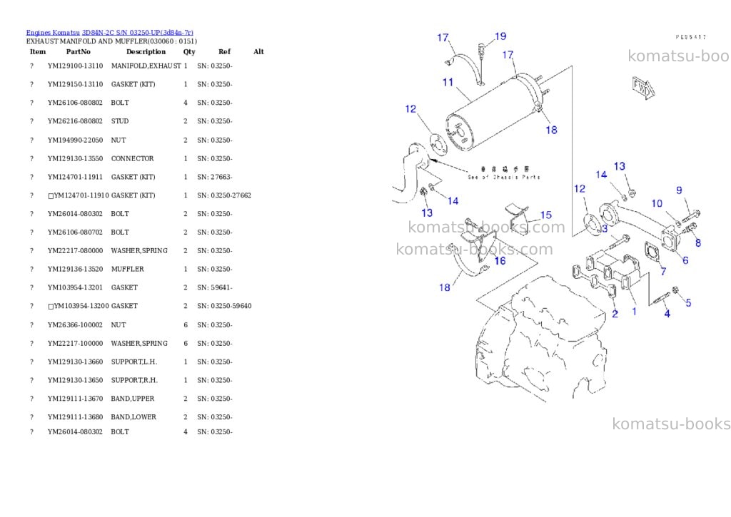 Komatsu 3D84N-2C S/N 03250-UP Parts catalog cover Page 5 Komatsu 3D84N-2C S/N 03250-UP Parts catalog cover Page 5