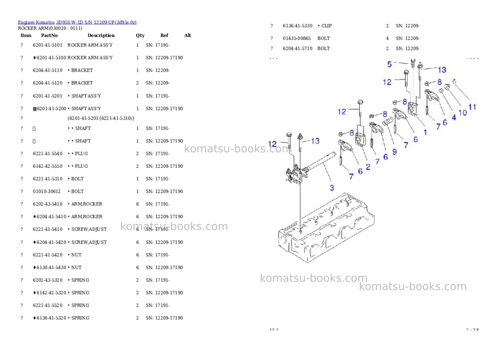 Komatsu 3D95S-W-1D S/N 12209-UP Parts catalog cover Komatsu 3D95S-W-1D S/N 12209-UP Parts catalog cover