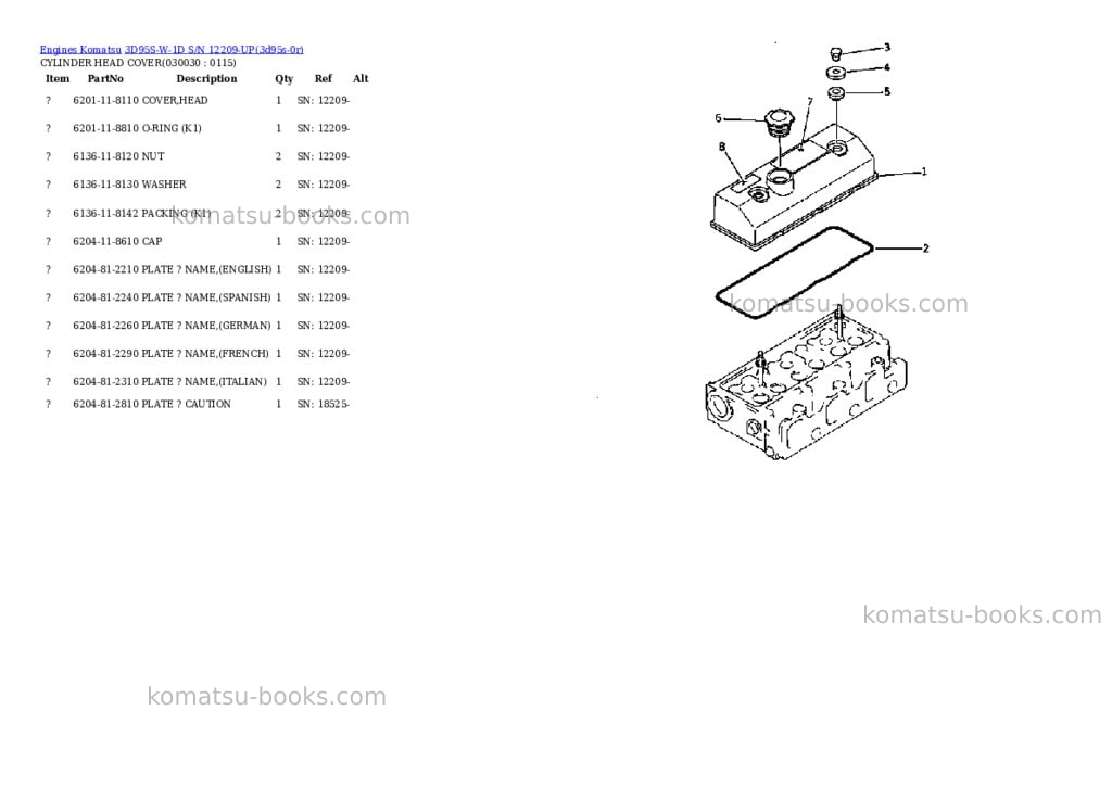 Komatsu 3D95S-W-1D S/N 12209-UP Parts catalog cover Page 2 Komatsu 3D95S-W-1D S/N 12209-UP Parts catalog cover Page 2