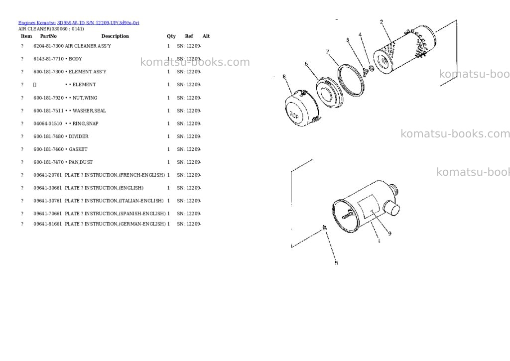 Komatsu 3D95S-W-1D S/N 12209-UP Parts catalog cover Page 5 Komatsu 3D95S-W-1D S/N 12209-UP Parts catalog cover Page 5