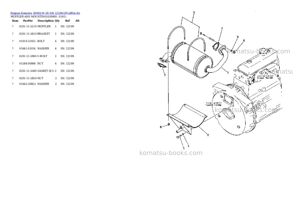 Komatsu 3D95S-W-1D S/N 12209-UP Parts catalog cover Page 7 Komatsu 3D95S-W-1D S/N 12209-UP Parts catalog cover Page 7