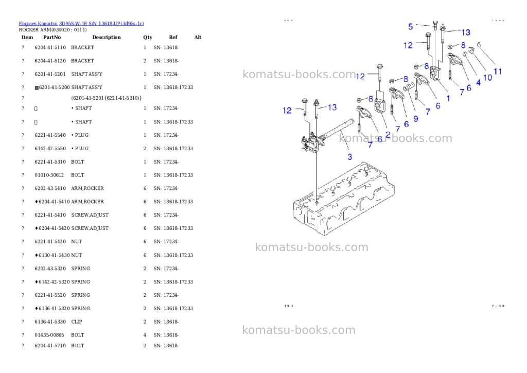 Komatsu 3D95S-W-1E S/N 13618-UP Parts catalog cover Komatsu 3D95S-W-1E S/N 13618-UP Parts catalog cover