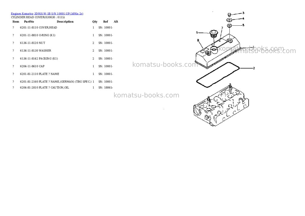 Komatsu 3D95S-W-1B S/N 10001-UP Parts catalog cover Page 2 Komatsu 3D95S-W-1B S/N 10001-UP Parts catalog cover Page 2
