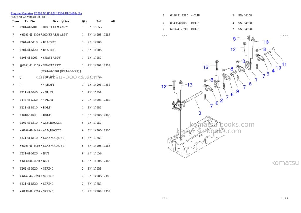 Komatsu 3D95S-W-1F S/N 14208-UP Parts catalog cover Komatsu 3D95S-W-1F S/N 14208-UP Parts catalog cover