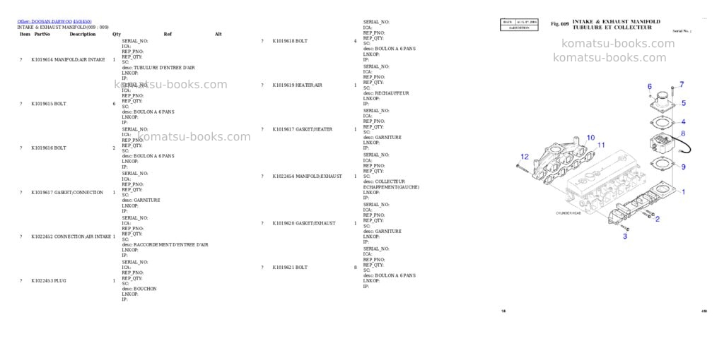 Komatsu fg20h/25h-16-el s/n 744500-up Parts catalog cover Page 9