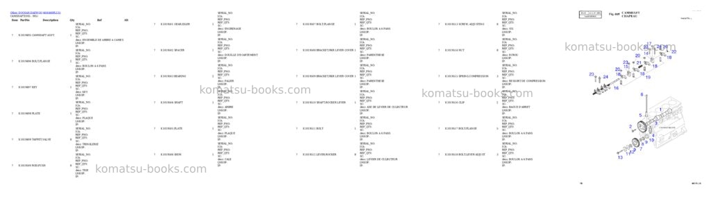 Komatsu 6ct8.3-1cf-f s/n 45460170-46386639 Parts catalog cover Page 5 Komatsu 6ct8.3-1cf-f s/n 45460170-46386639 Parts catalog cover Page 5