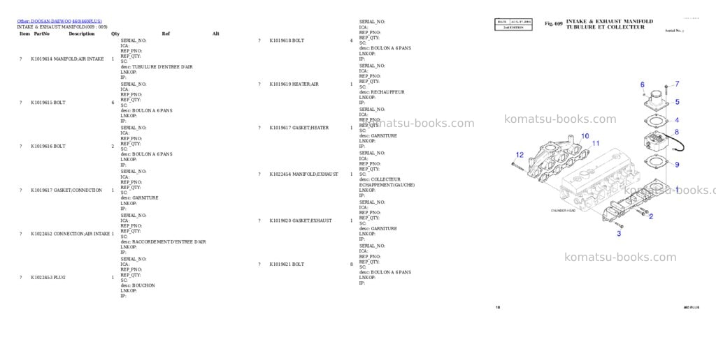 Komatsu 6ct8.3-1cf-f s/n 45460170-46386639 Parts catalog cover Page 9 Komatsu 6ct8.3-1cf-f s/n 45460170-46386639 Parts catalog cover Page 9