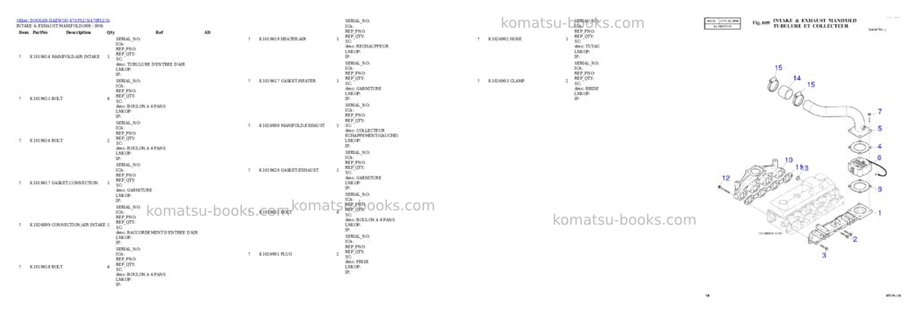 Komatsu 470 PLUS Parts catalog cover Page 9 Komatsu 470 PLUS Parts catalog cover Page 9