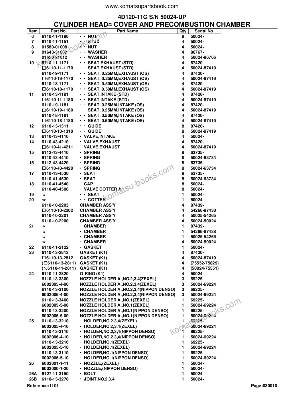 Komatsu 4D120-11G S/N 50024-UP Parts catalog cover Page 4