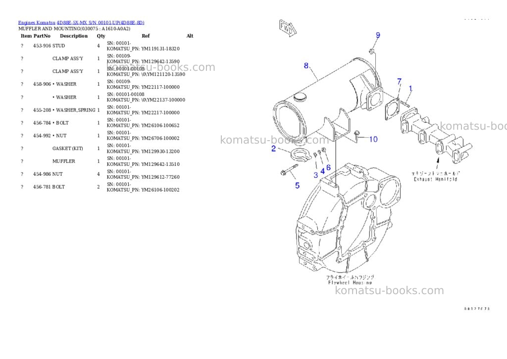 Komatsu 4d88e-5x-mx s/n 00101-up Parts catalog cover Page 8 Komatsu 4d88e-5x-mx s/n 00101-up Parts catalog cover Page 8