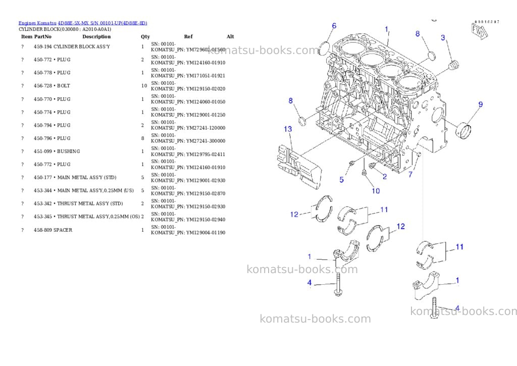Komatsu 4d88e-5x-mx s/n 00101-up Parts catalog cover Page 9 Komatsu 4d88e-5x-mx s/n 00101-up Parts catalog cover Page 9