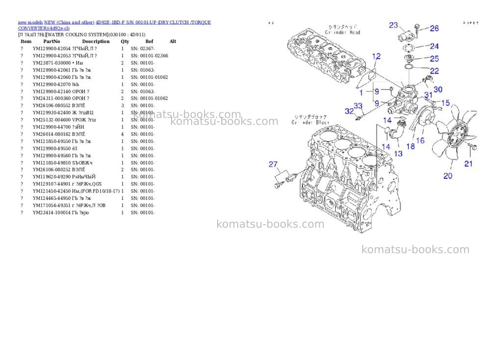 Komatsu 4d92e-1bd-f s/n 00101-up dry clutch /torque converter Parts catalog cover Page 9 Komatsu 4d92e-1bd-f s/n 00101-up dry clutch /torque converter Parts catalog cover Page 9