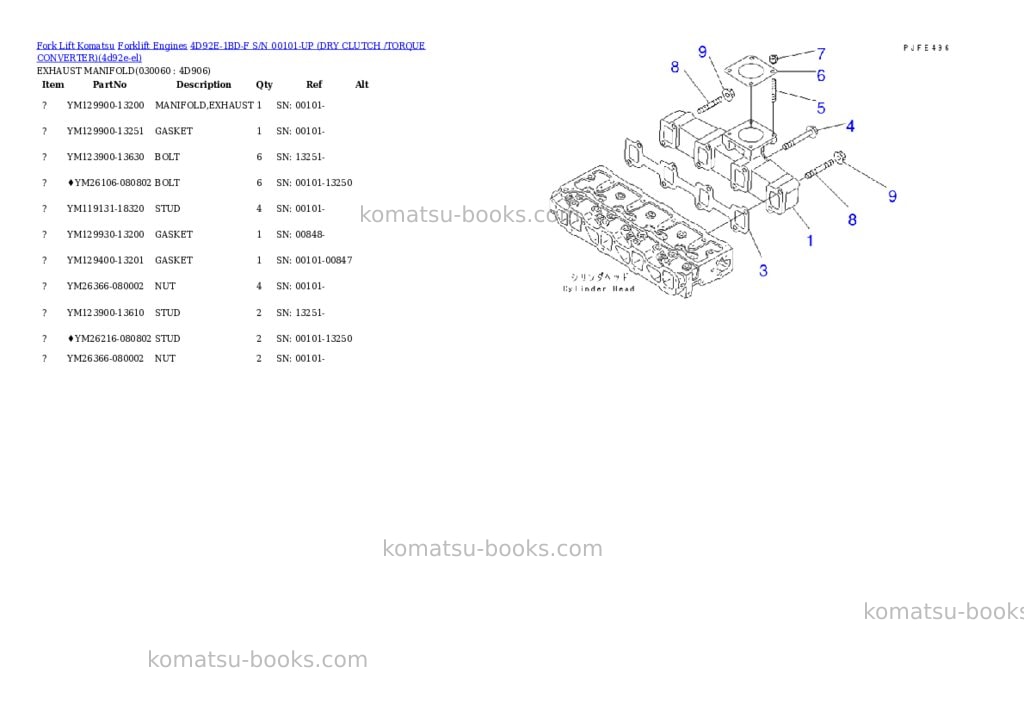 Komatsu 4D92E-1BD-F S/N 00101-UP (DRY CLUTCH /TORQUE CONVERTER) Parts catalog cover Page 5 Komatsu 4D92E-1BD-F S/N 00101-UP (DRY CLUTCH /TORQUE CONVERTER) Parts catalog cover Page 5