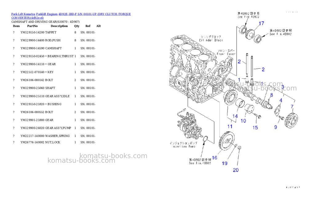 Komatsu 4D92E-1BD-F S/N 00101-UP (DRY CLUTCH /TORQUE CONVERTER) Parts catalog cover Page 6 Komatsu 4D92E-1BD-F S/N 00101-UP (DRY CLUTCH /TORQUE CONVERTER) Parts catalog cover Page 6