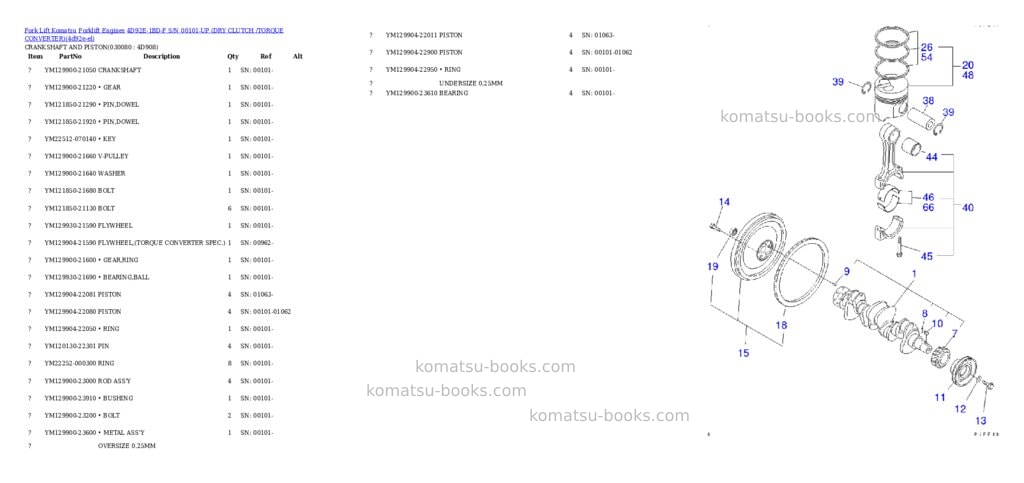 Komatsu 4D92E-1BD-F S/N 00101-UP (DRY CLUTCH /TORQUE CONVERTER) Parts catalog cover Page 7 Komatsu 4D92E-1BD-F S/N 00101-UP (DRY CLUTCH /TORQUE CONVERTER) Parts catalog cover Page 7