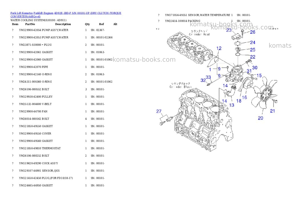 Komatsu 4D92E-1BD-F S/N 00101-UP (DRY CLUTCH /TORQUE CONVERTER) Parts catalog cover Page 9 Komatsu 4D92E-1BD-F S/N 00101-UP (DRY CLUTCH /TORQUE CONVERTER) Parts catalog cover Page 9