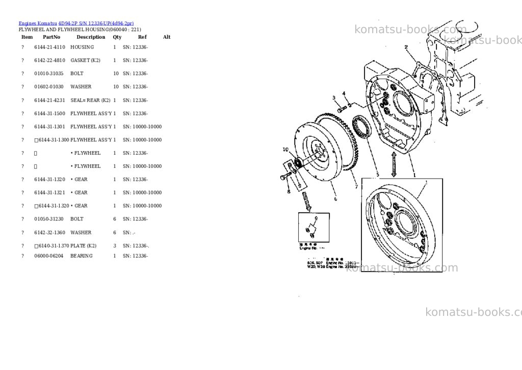Komatsu 4D94-2P S/N 12336-UP Parts catalog cover Page 10 Komatsu 4D94-2P S/N 12336-UP Parts catalog cover Page 10
