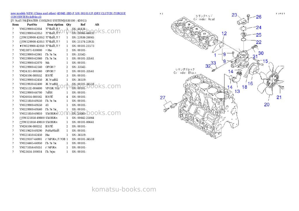 Komatsu 4d94e-1bd-f s/n 00101-up dry clutch /torque converter Parts catalog cover Page 9 Komatsu 4d94e-1bd-f s/n 00101-up dry clutch /torque converter Parts catalog cover Page 9