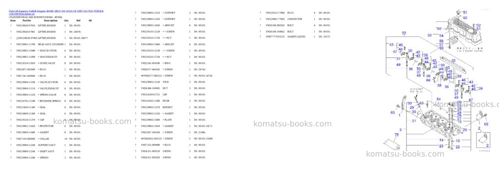 Komatsu 4D94E-1BD-F S/N 00101-UP (DRY CLUTCH /TORQUE CONVERTER) Parts catalog cover Page 3 Komatsu 4D94E-1BD-F S/N 00101-UP (DRY CLUTCH /TORQUE CONVERTER) Parts catalog cover Page 3