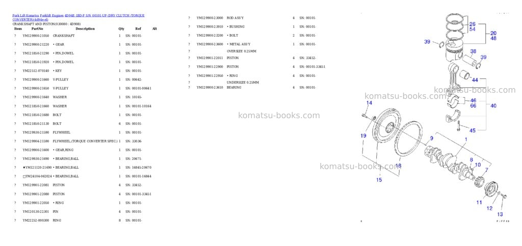 Komatsu 4D94E-1BD-F S/N 00101-UP (DRY CLUTCH /TORQUE CONVERTER) Parts catalog cover Page 7 Komatsu 4D94E-1BD-F S/N 00101-UP (DRY CLUTCH /TORQUE CONVERTER) Parts catalog cover Page 7
