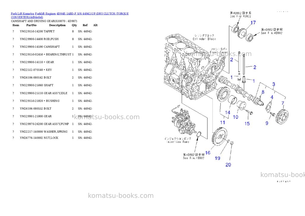 Komatsu 4d94e-1abd-f s/n 44942-up dry clutch /torque converter Parts catalog cover Page 6 Komatsu 4d94e-1abd-f s/n 44942-up dry clutch /torque converter Parts catalog cover Page 6