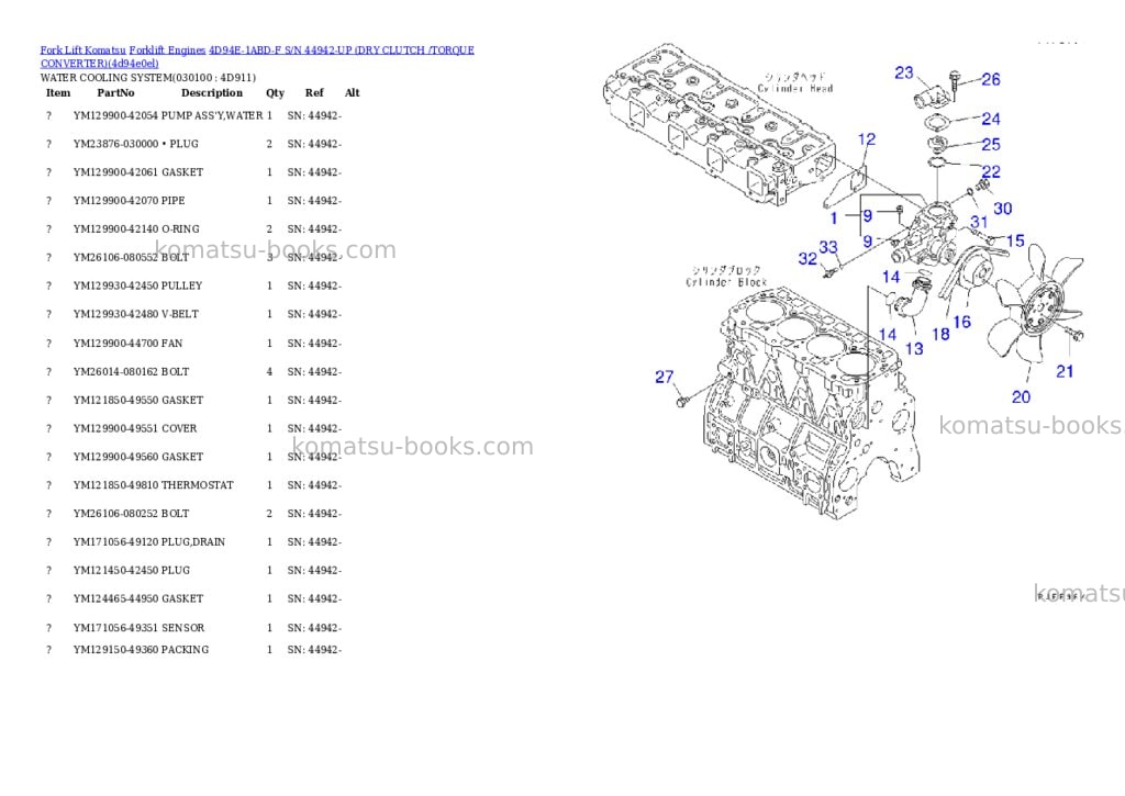 Komatsu 4d94e-1abd-f s/n 44942-up dry clutch /torque converter Parts catalog cover Page 9 Komatsu 4d94e-1abd-f s/n 44942-up dry clutch /torque converter Parts catalog cover Page 9