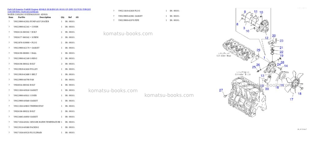 Komatsu 4D94LE-1B38-BM S/N 00101-UP (DRY CLUTCH /TORQUE CONVERTER) (TAIWAN) Parts catalog cover Page 9 Komatsu 4D94LE-1B38-BM S/N 00101-UP (DRY CLUTCH /TORQUE CONVERTER) (TAIWAN) Parts catalog cover Page 9