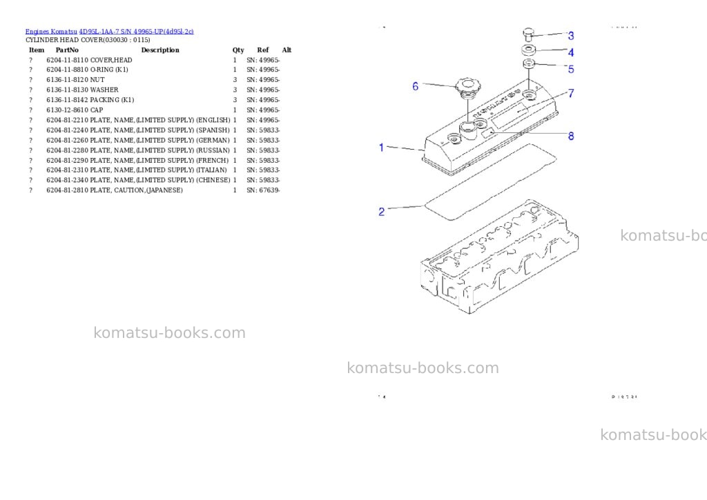 Komatsu 4D95L-1AA-7 S/N 49965-UP Parts catalog cover Page 2 Komatsu 4D95L-1AA-7 S/N 49965-UP Parts catalog cover Page 2