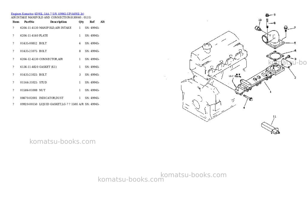Komatsu 4d95l-1aa-7 s/n 49965-up Parts catalog cover Page 3 Komatsu 4d95l-1aa-7 s/n 49965-up Parts catalog cover Page 3